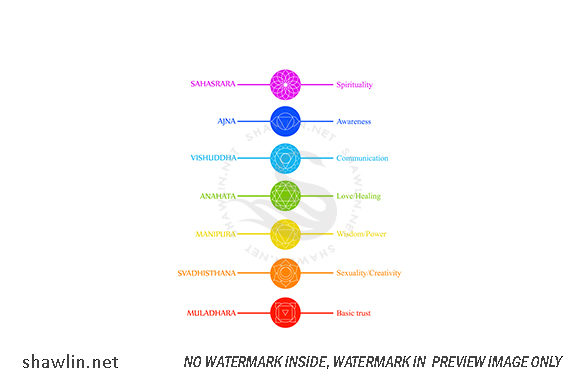 Download Chakra Icons with Respective Colors - Icons Collection
